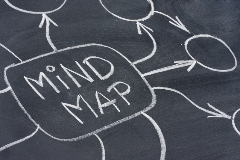 Mindmap